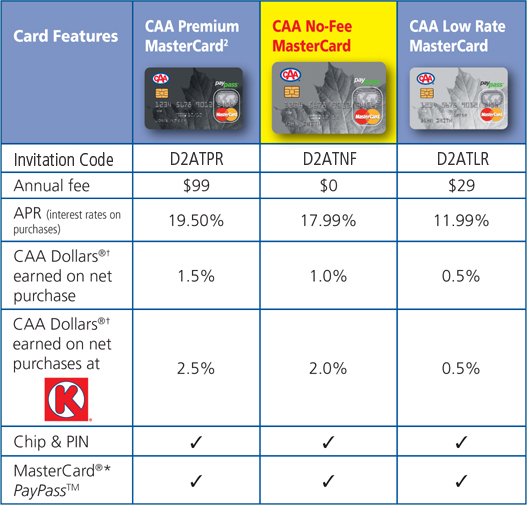CAA MasterCard
